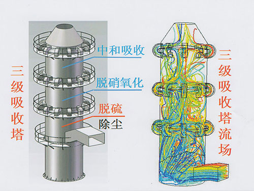 脱硫脱硝一体塔